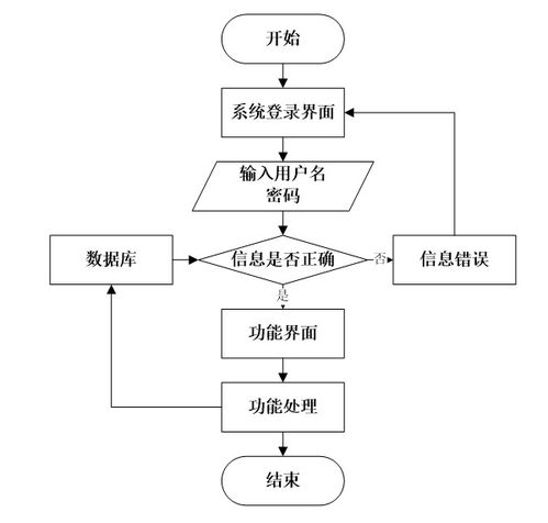 springboot超市購(gòu)物服務(wù)系統(tǒng) 大四畢設(shè)技術(shù)全覆蓋 java 開(kāi)發(fā) python 可視化分析 小程序 app 前端部署 免費(fèi)源碼直接領(lǐng) 大四計(jì)算機(jī)生收藏