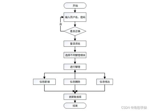基于Spring Boot的社區(qū)醫(yī)療服務(wù)管理系統(tǒng)設(shè)計與實現(xiàn) umkb79計算機(jī)系統(tǒng)服務(wù)實踐