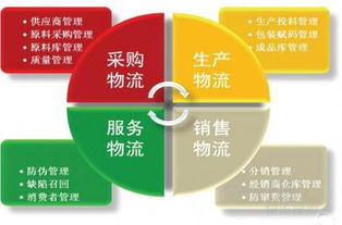 伊利集團物聯網雙向追溯系統的應用