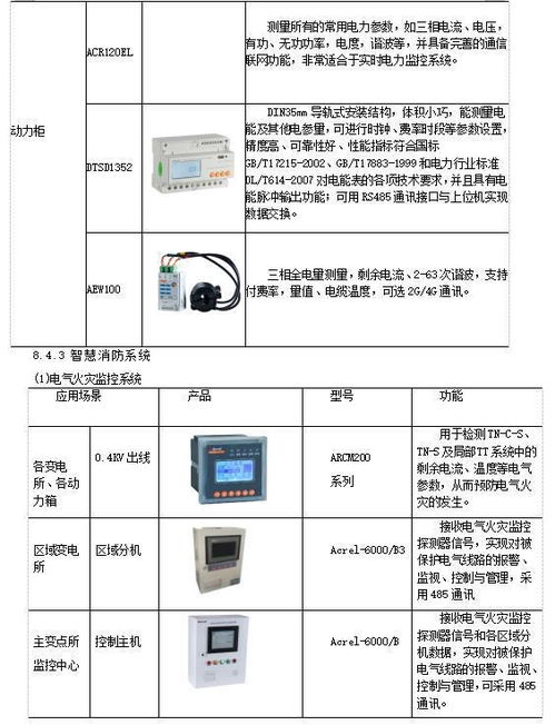 淺談生物制藥類企業安全供電系統的設計與應用 融合物聯網服務的新模式