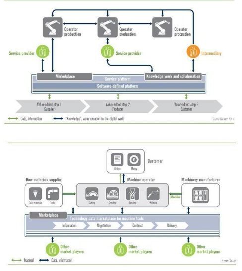 物聯(lián)網(wǎng)普及時(shí)代 邁向無(wú)處不在的智能服務(wù)世界