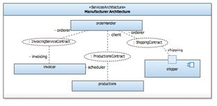 基于SOAML服務(wù)架構(gòu)的物聯(lián)網(wǎng)應(yīng)用服務(wù)設(shè)計(jì)與實(shí)現(xiàn)